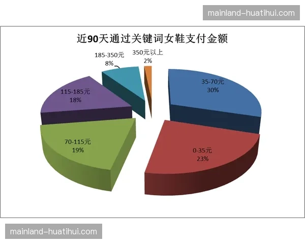 实名制会员画像标签重构，赛事营销精准度向千人千面切换